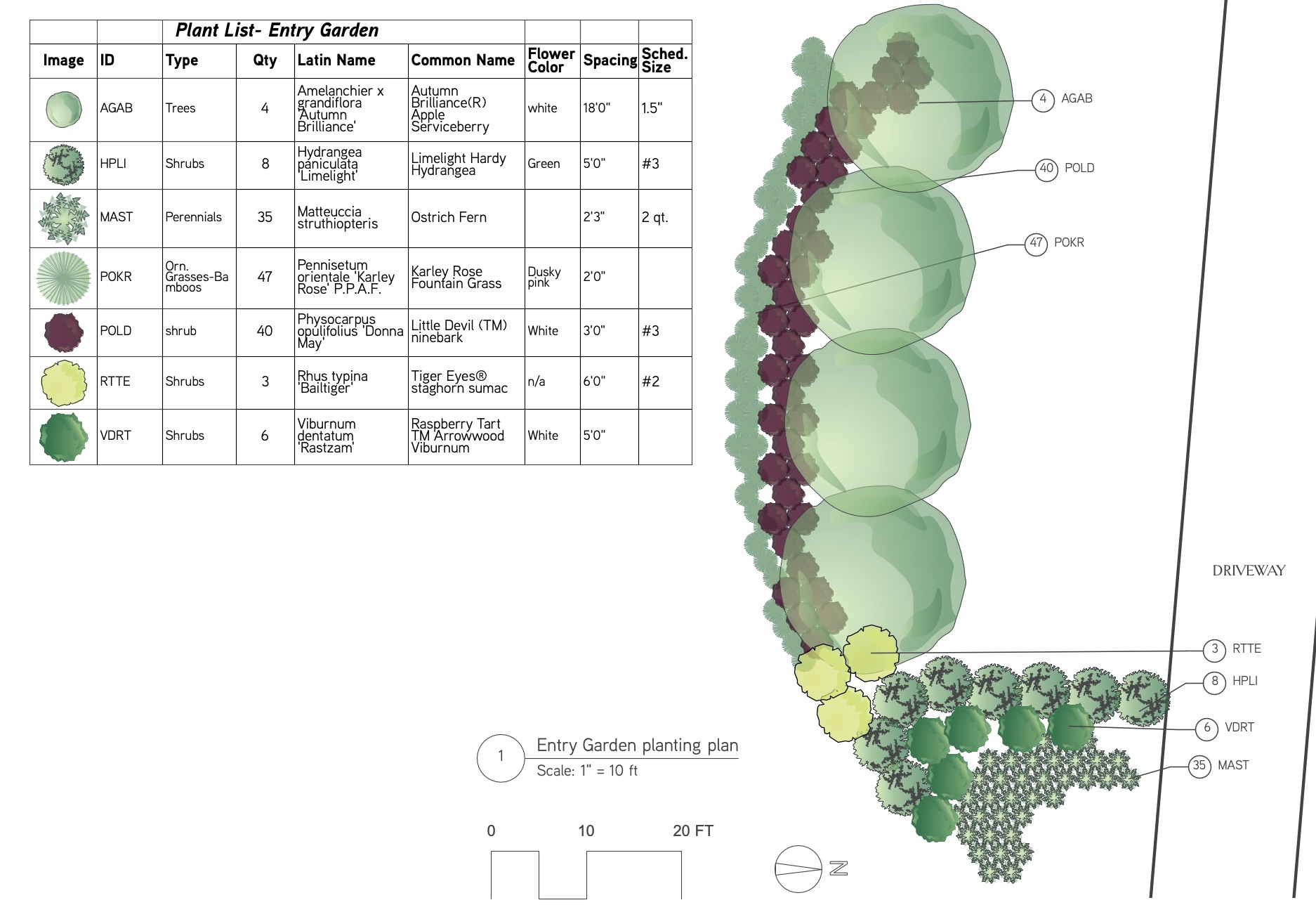 country haven entry planting plan