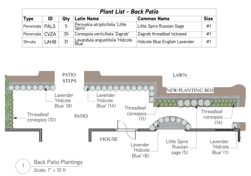 Back patio planting plan for downtown Des moines tudor home